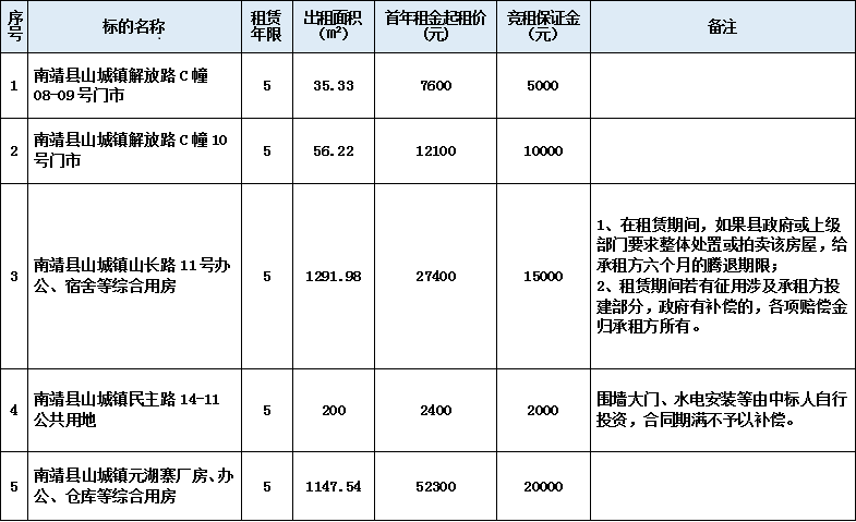 5.23三达房产租赁权表格.png 5.23三达房产租赁权表格.png